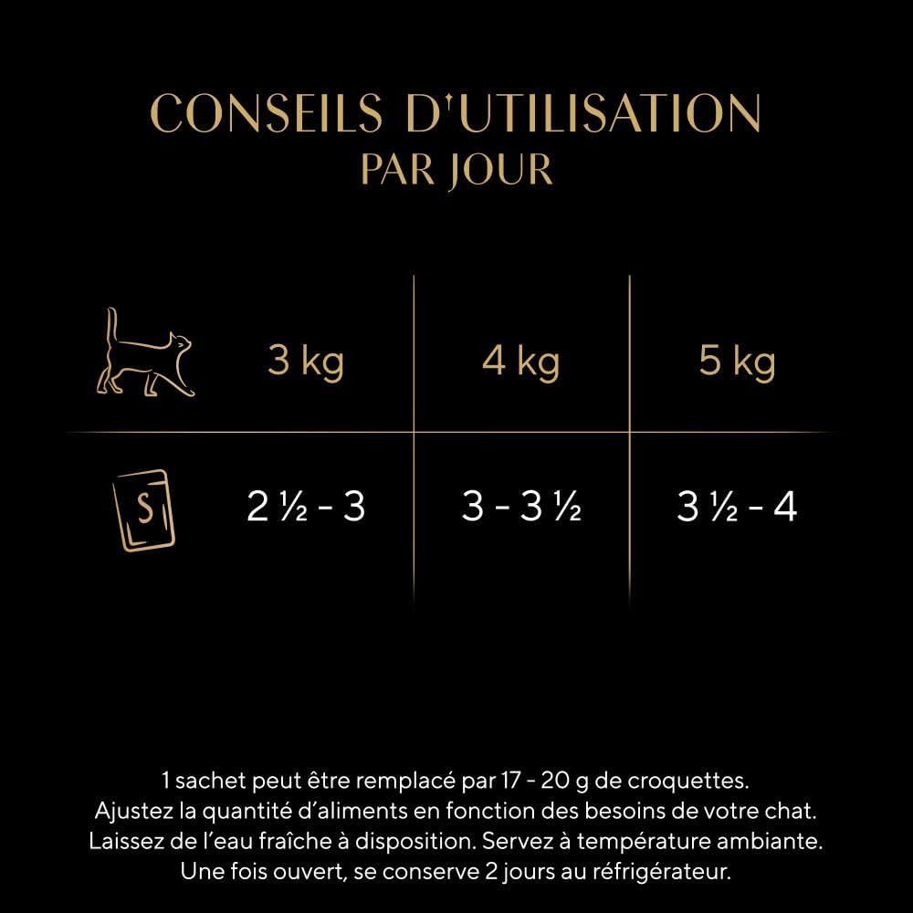 Présentation produit : SHEBA Mini Fillets – Fresh Sauce, Sélection Volaille pour Chats Adultes