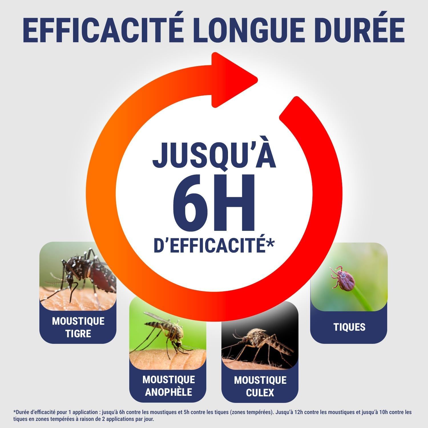 Spray INSECT ÉCRAN Famille en utilisation.