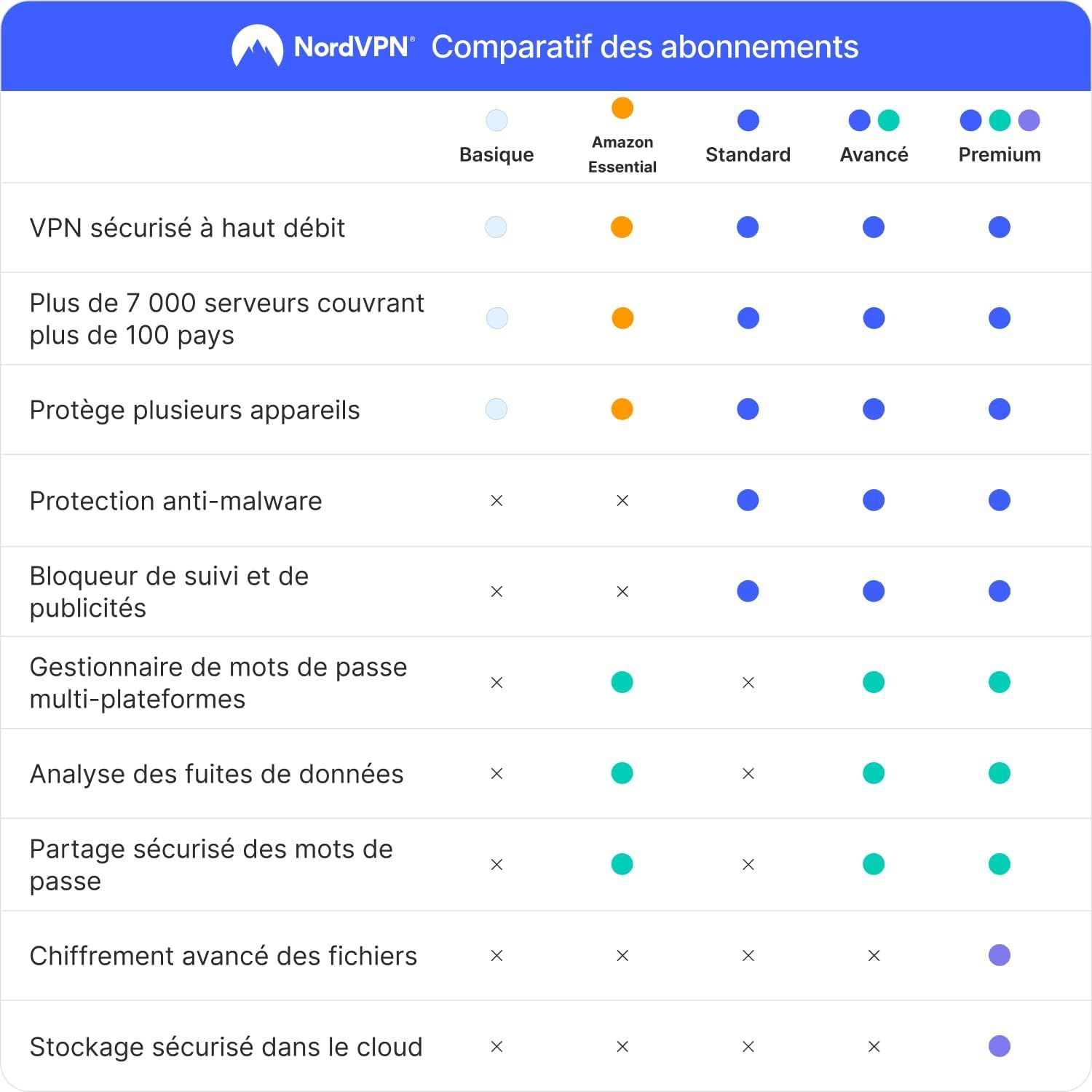 Carte des serveurs NordVPN disponibles dans le monde