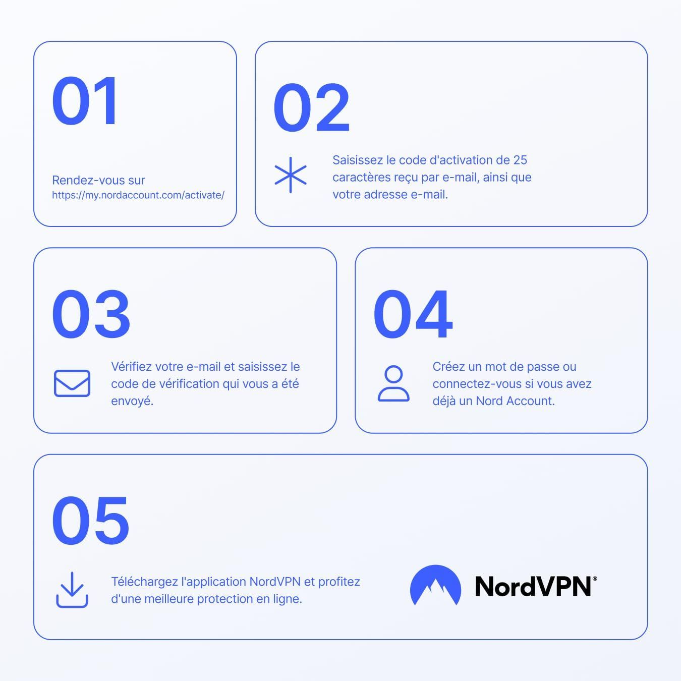 Application NordVPN sur smartphone